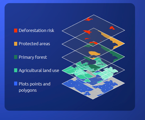 Image shows a graphic of various layers of satellite image to show deforestation risk.